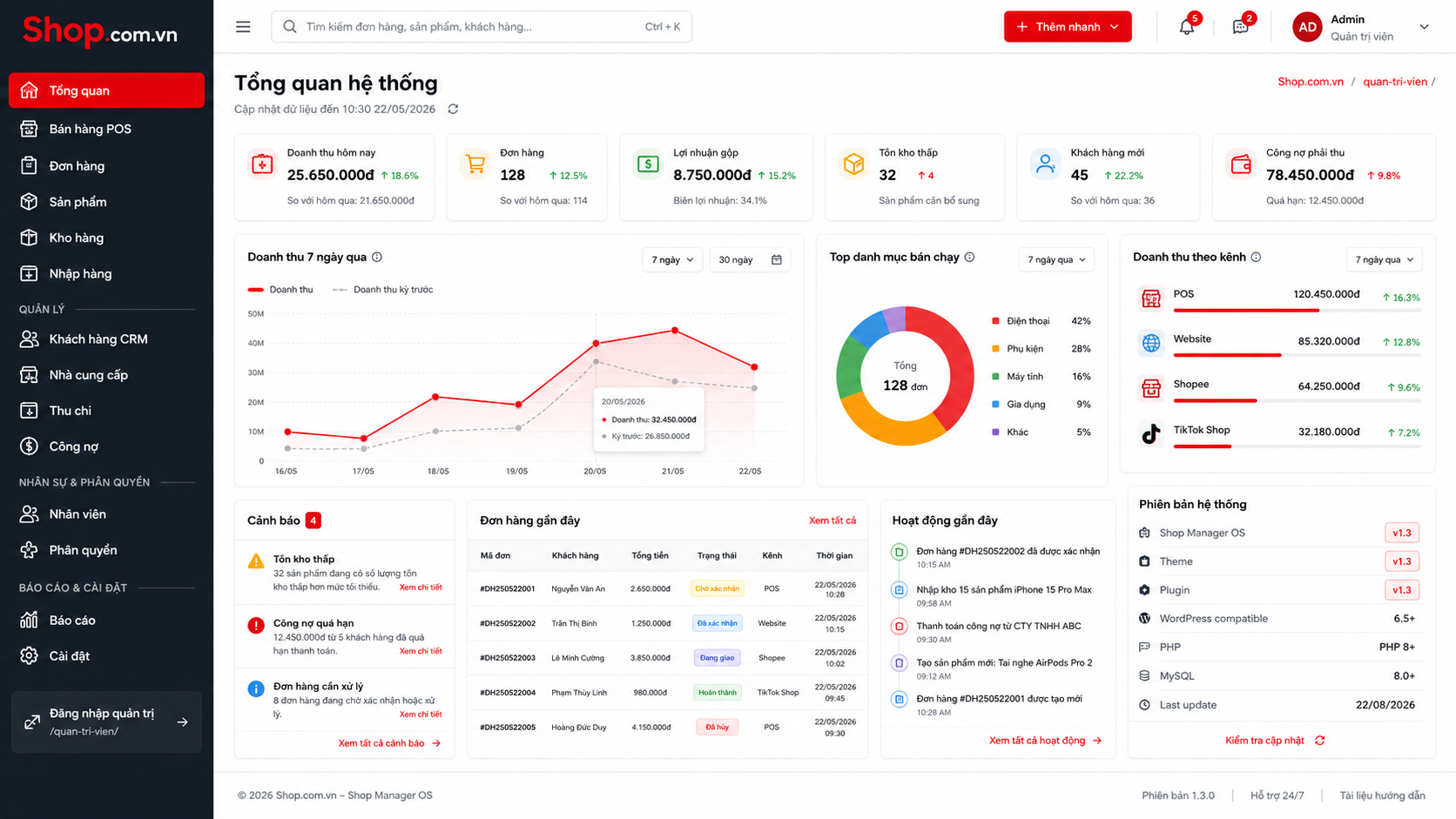Dashboard Shop Manager OS
